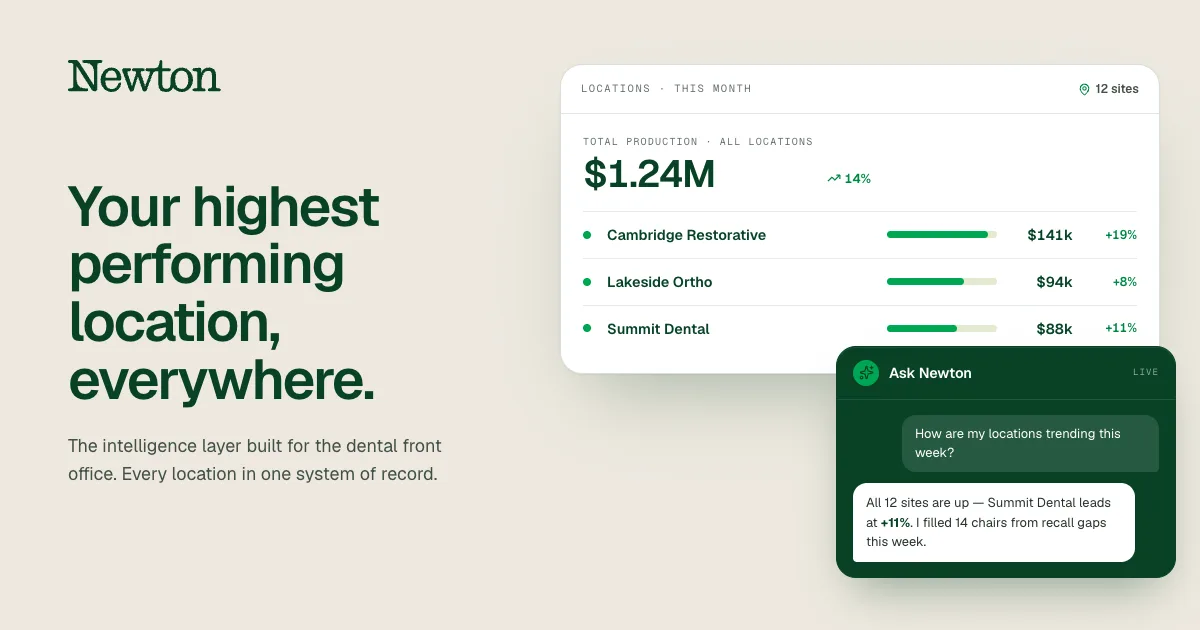 Preview of AI Platform for the Dental Front Office