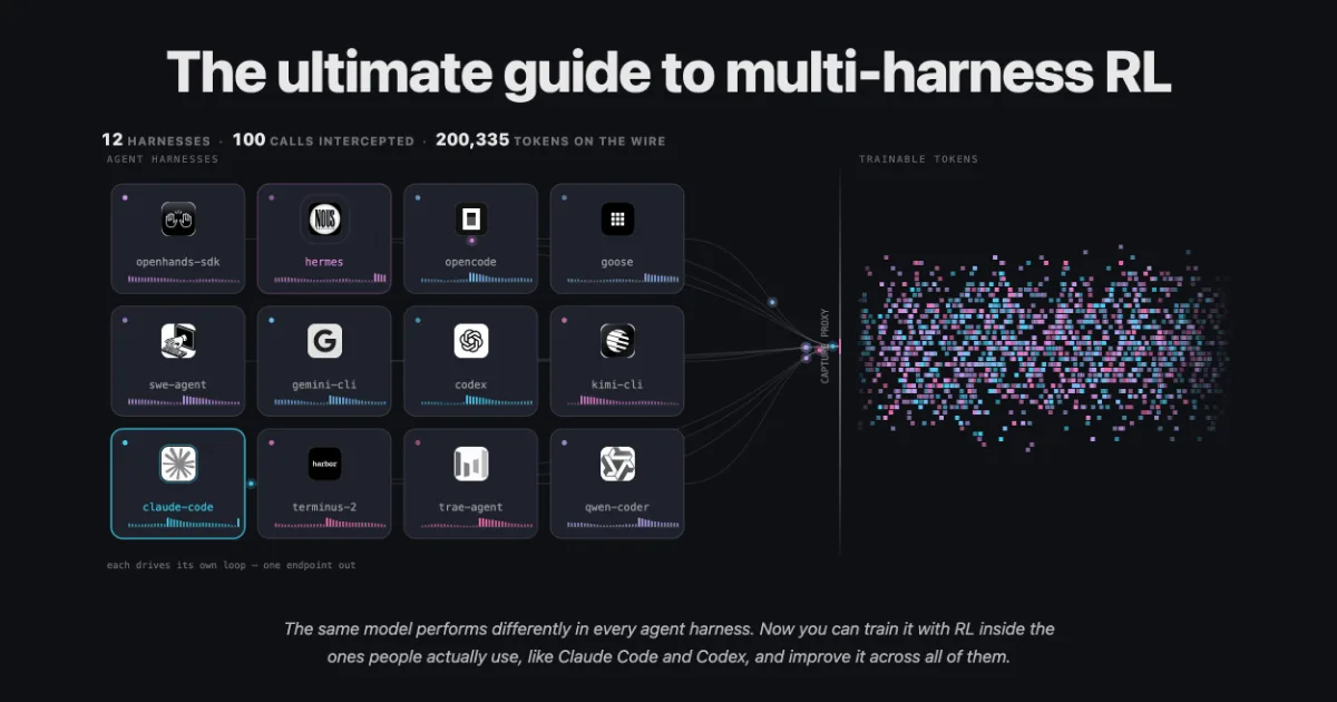 Preview of The ultimate guide to multi-harness RL