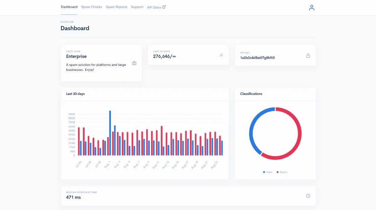 Preview of Protect Your Content with our Spam API