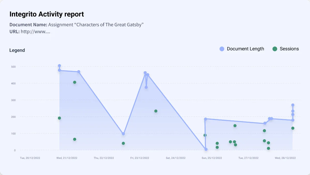 Preview of Integrito.AI -