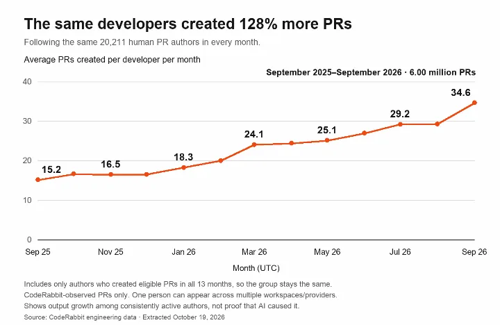 Image for: What’s the ROI of software engineers’ spending on AI?