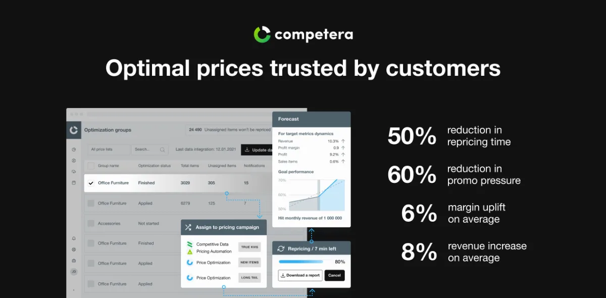 Preview of Competera