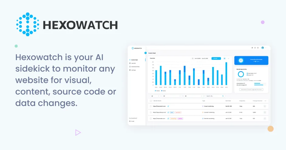 Preview of Hexowatch