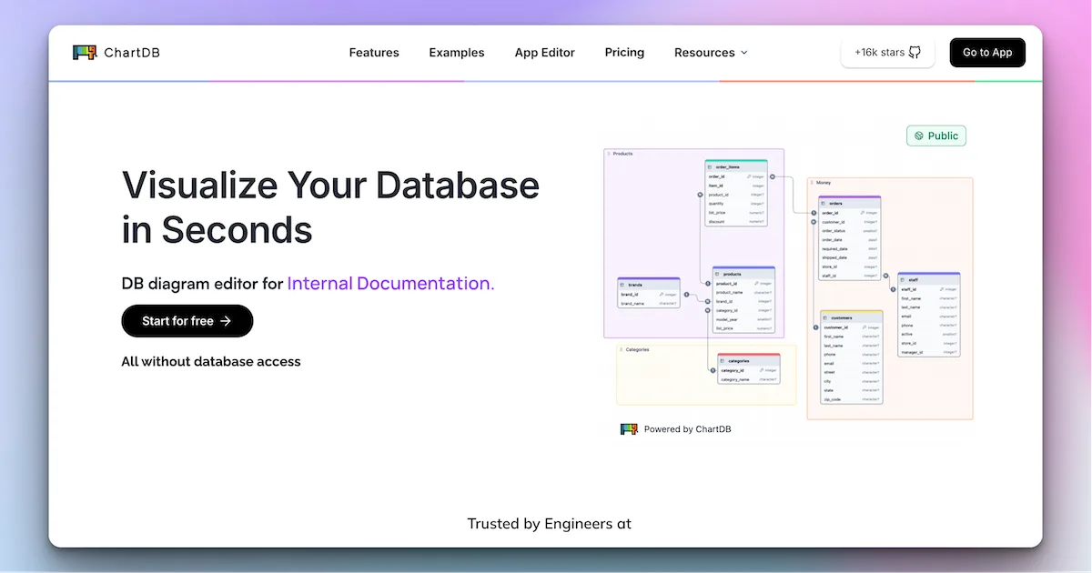 Preview of ChartDB