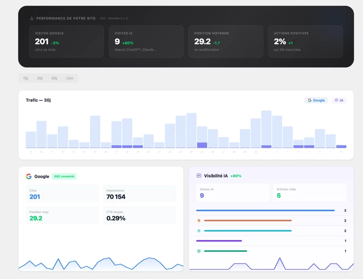 Preview of Hack the seo