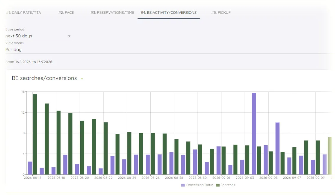 Preview of WebBookingPro