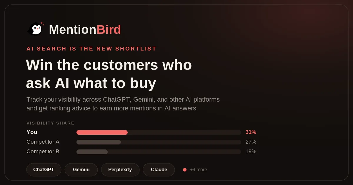 Preview of Mentionbird
