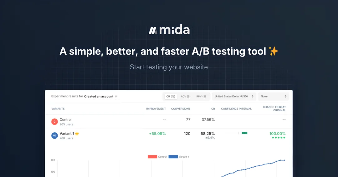 Preview of Mida.so