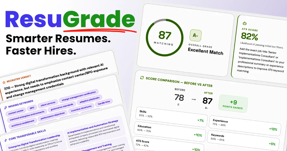 Preview of ResuGrade