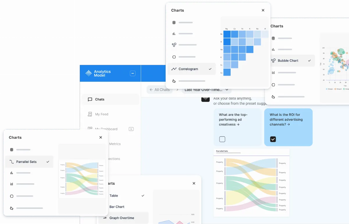Preview of Analytics Model
