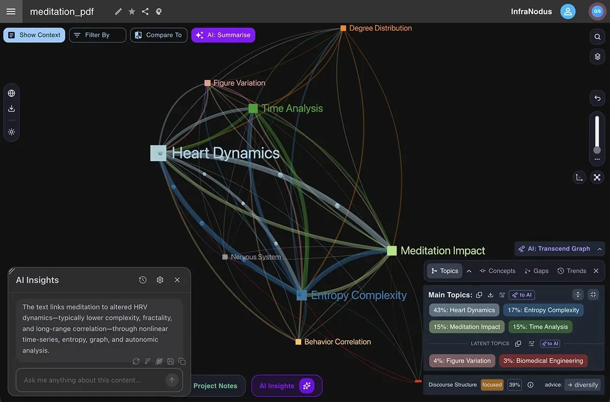 Preview of Infranodus