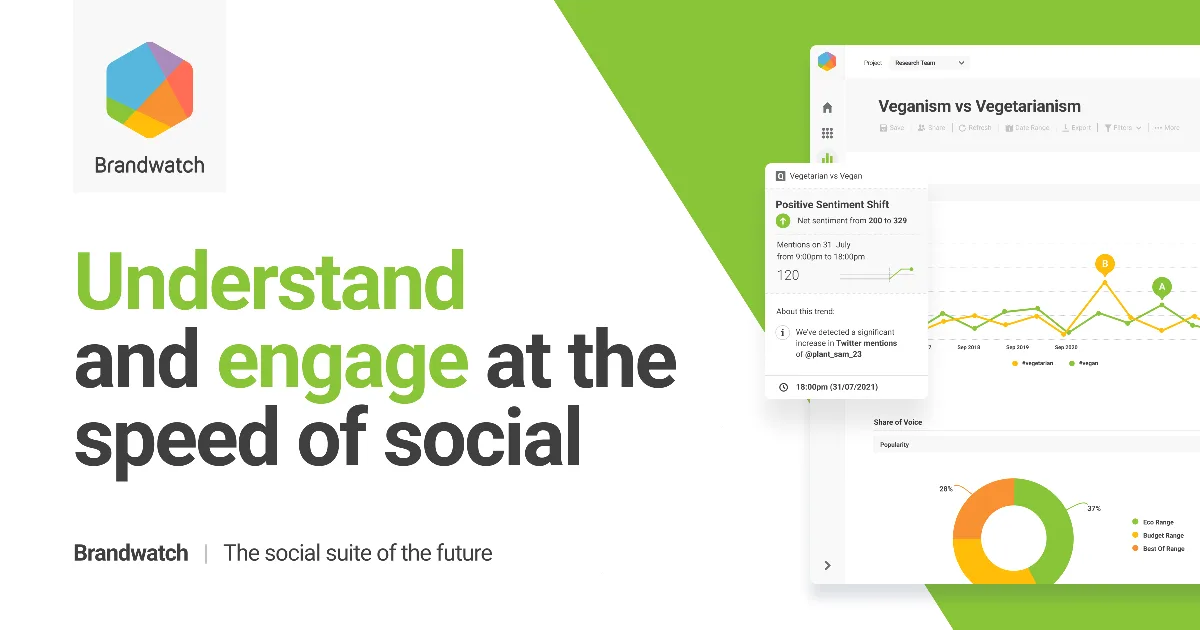 Preview of Brandwatch