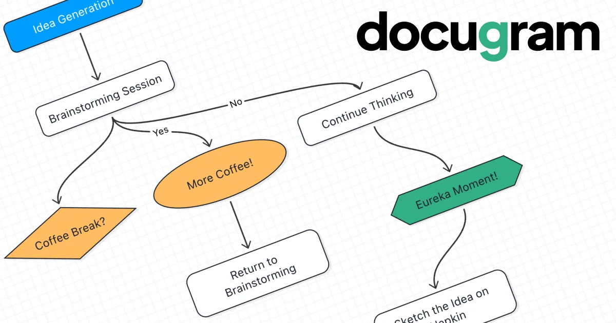 Preview of Docugram