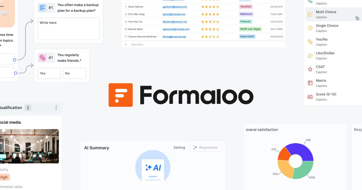 Preview of Formaloo