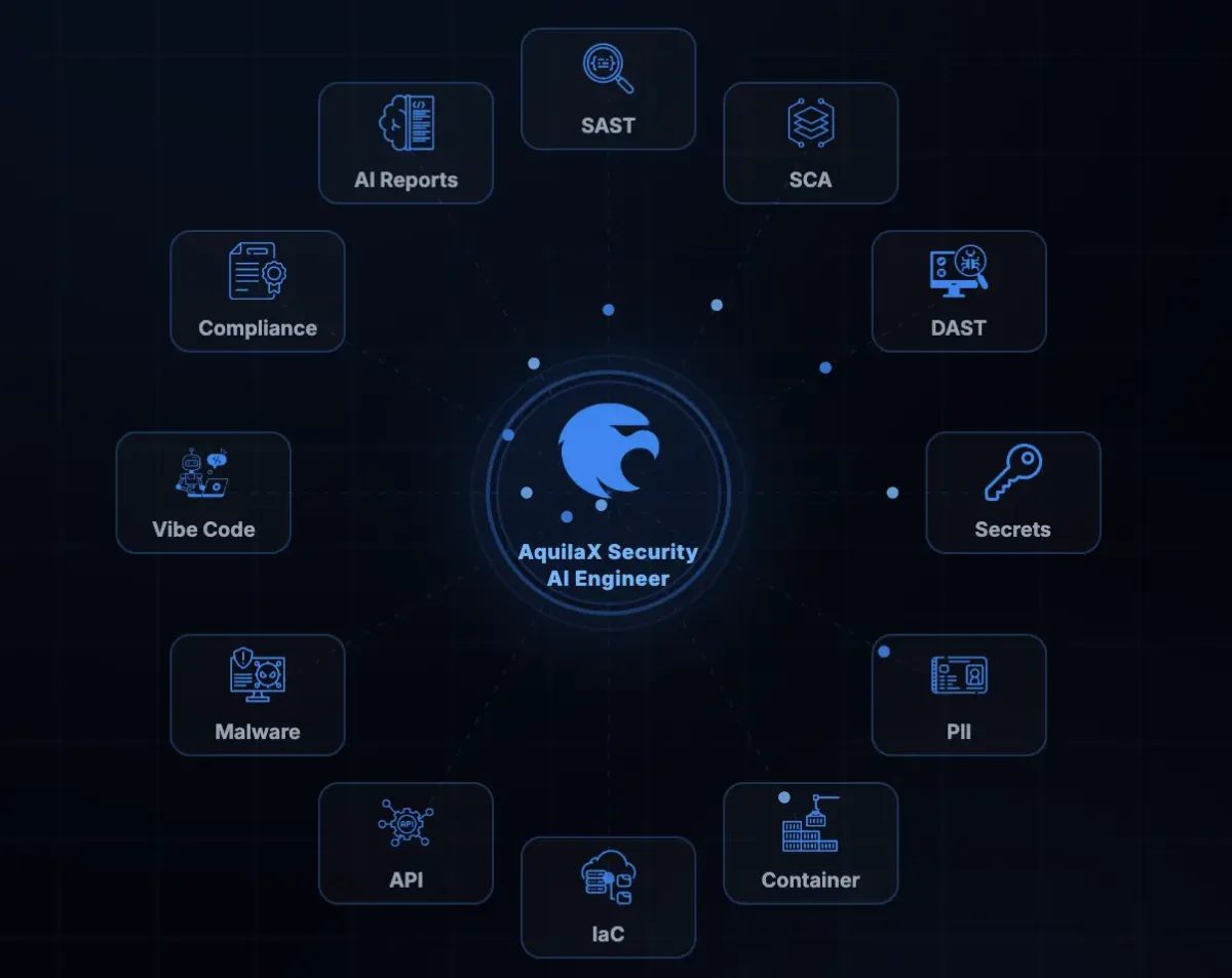 Preview of AquilaX