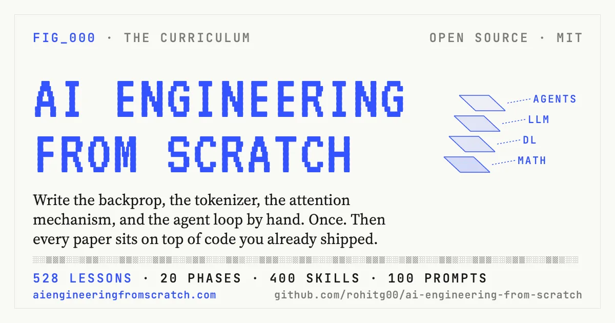 Preview of AI Engineering from Scratch