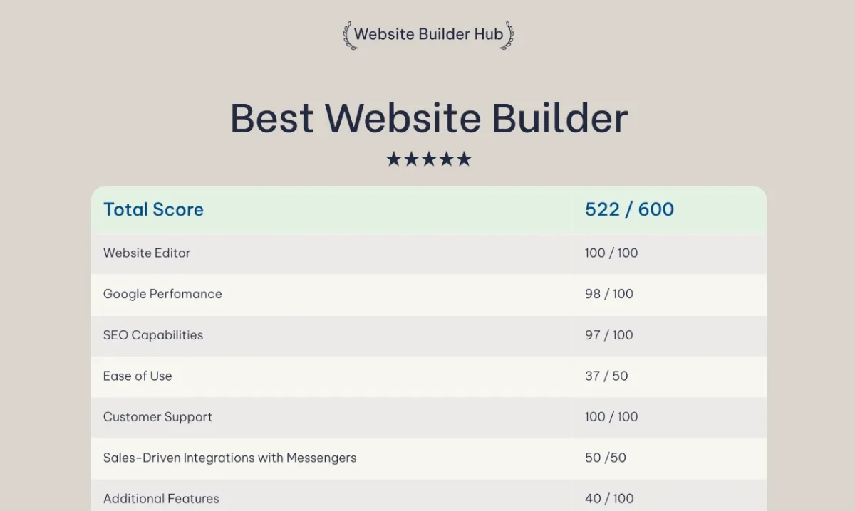 Preview of Websitebuilderhub