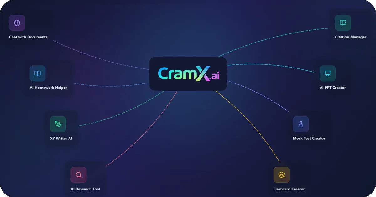 Preview of CramX