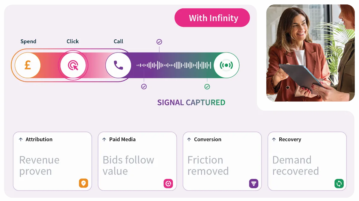 Preview of Call analytics platform for marketers