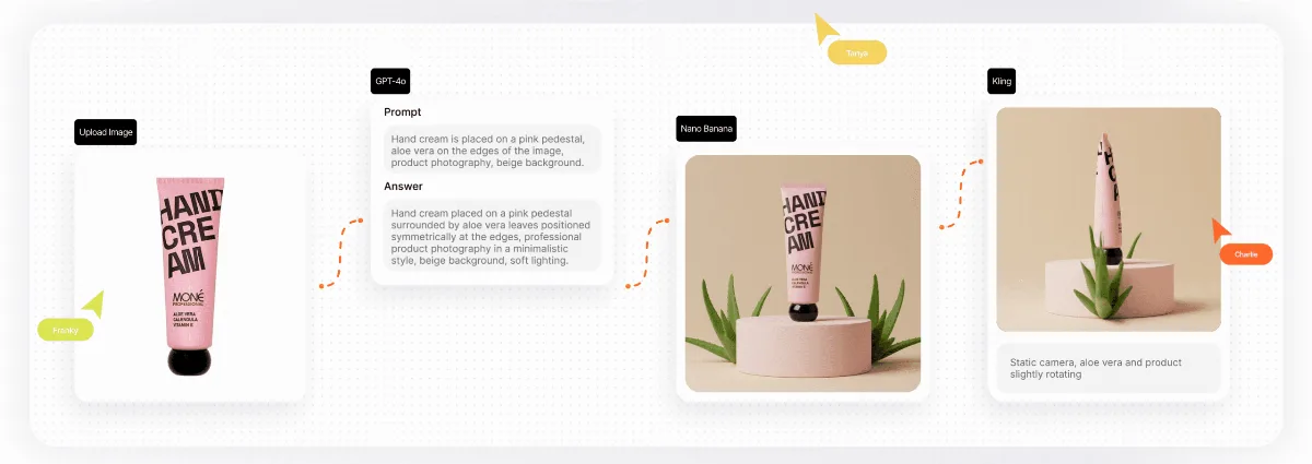 Preview of Phygital+