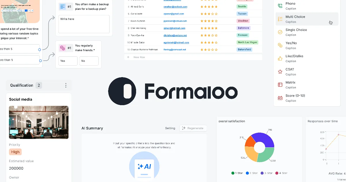 Preview of Formaloo OI
