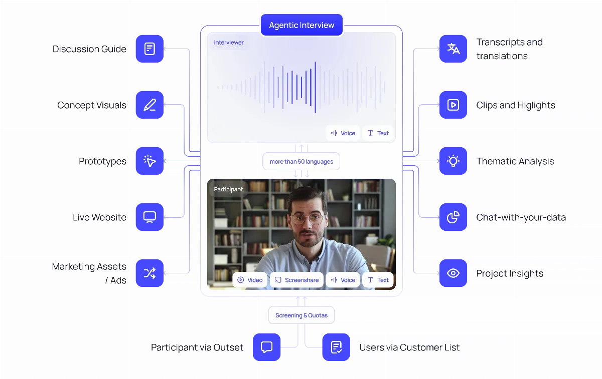 Preview of The AI-Moderated Research Platform