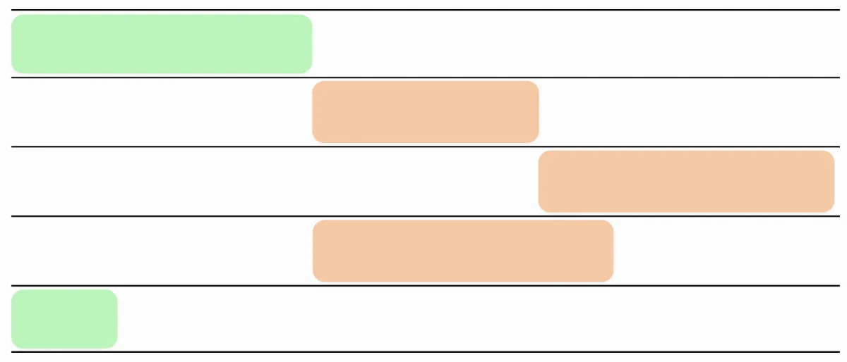 Preview of GanttChart.AI
