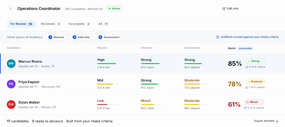 Preview of Hiretruffle