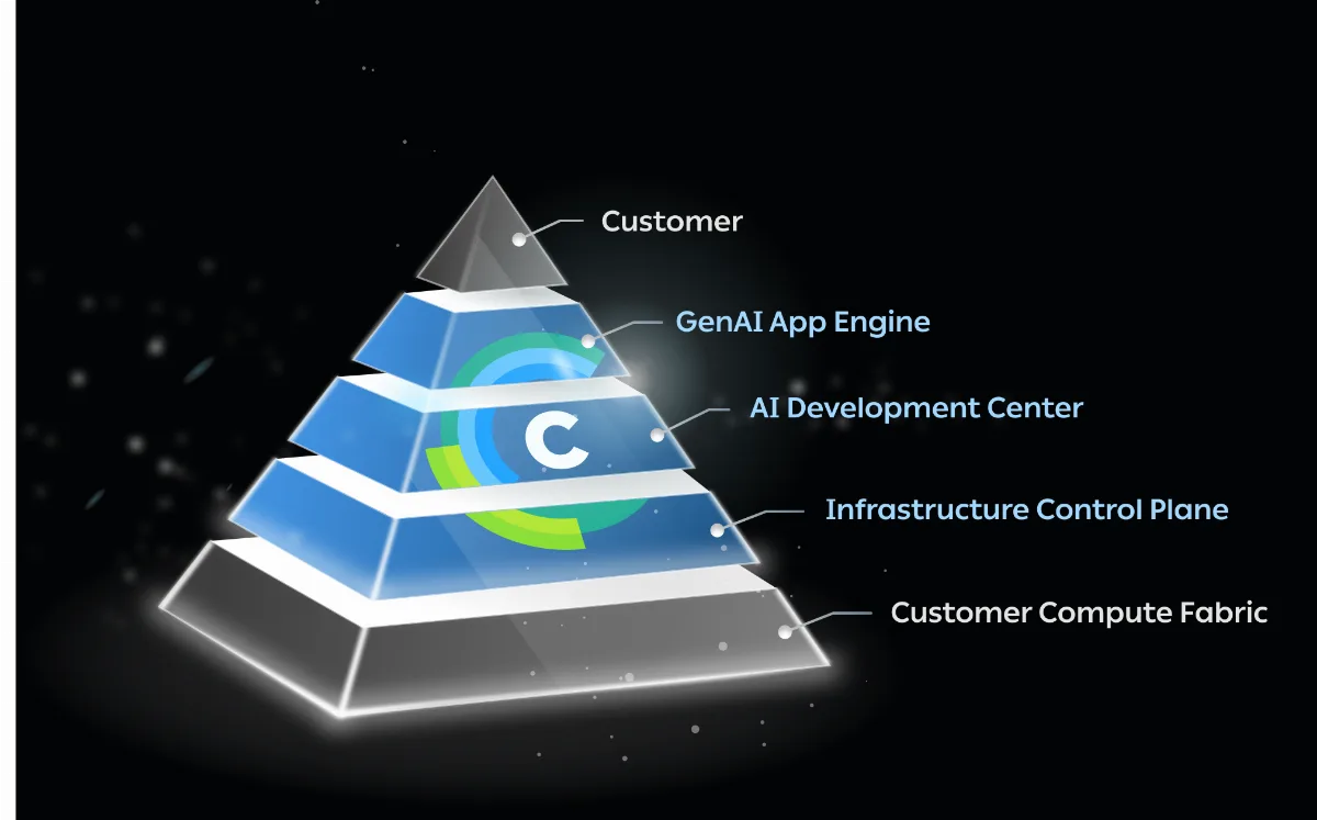 Preview of ClearML