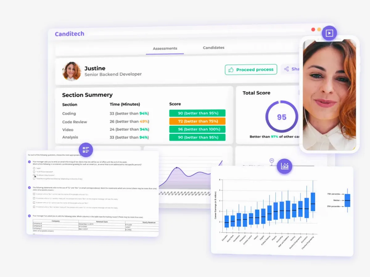 Preview of Canditech