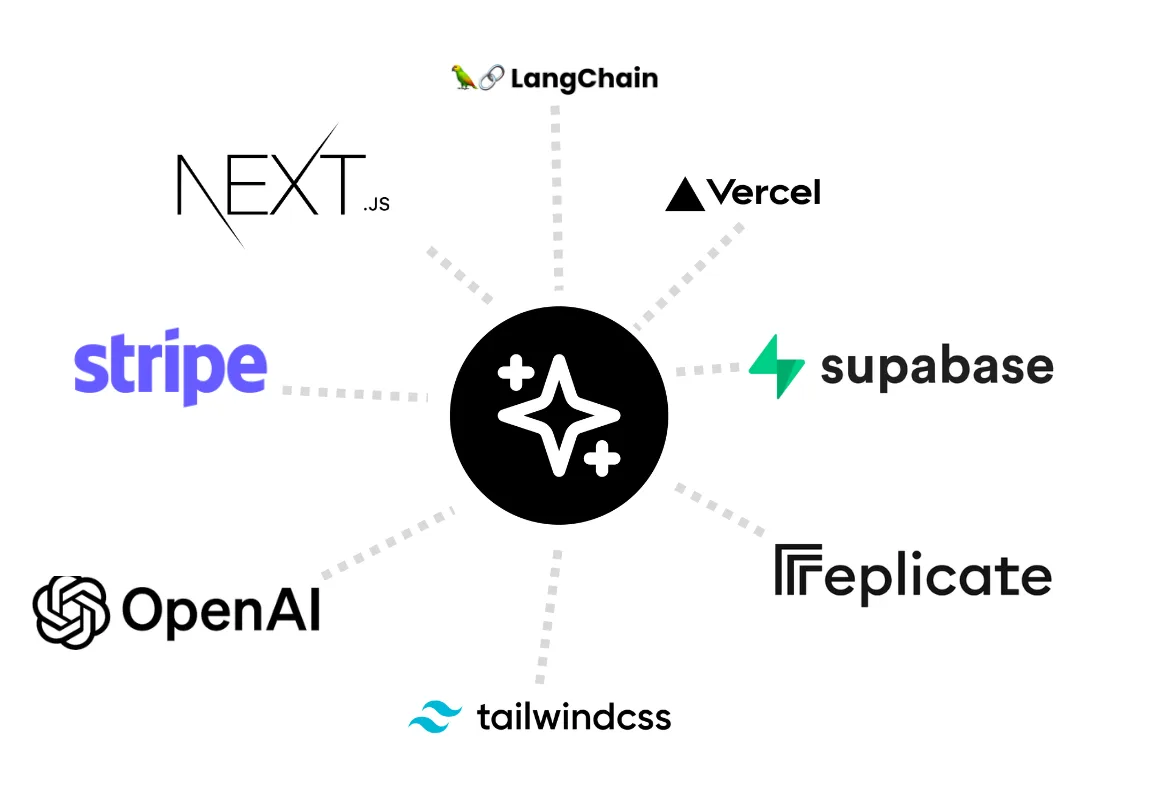 Preview of TemplateAI