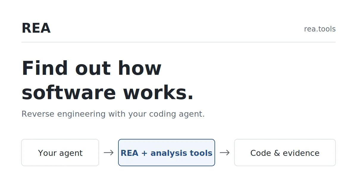 Preview of REA