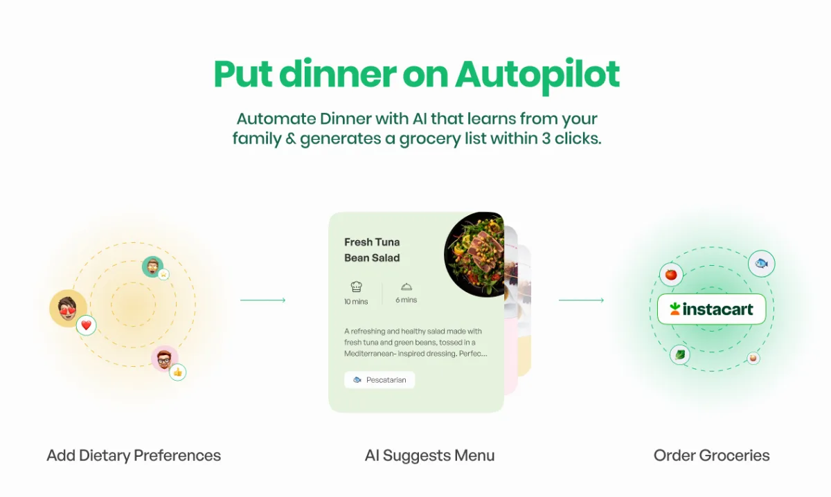 Preview of Dinnerfy