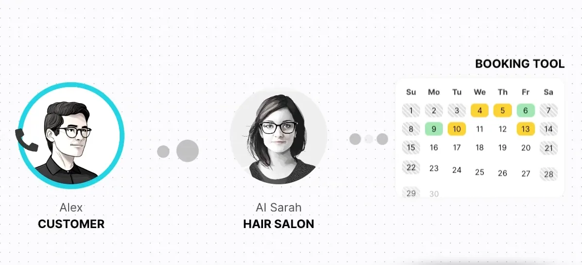 Preview of Ringable