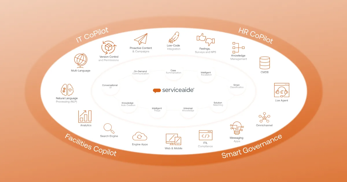 Preview of Enterprise Digital Management Solutions