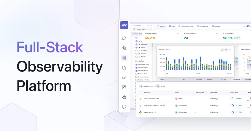 Preview of Middleware