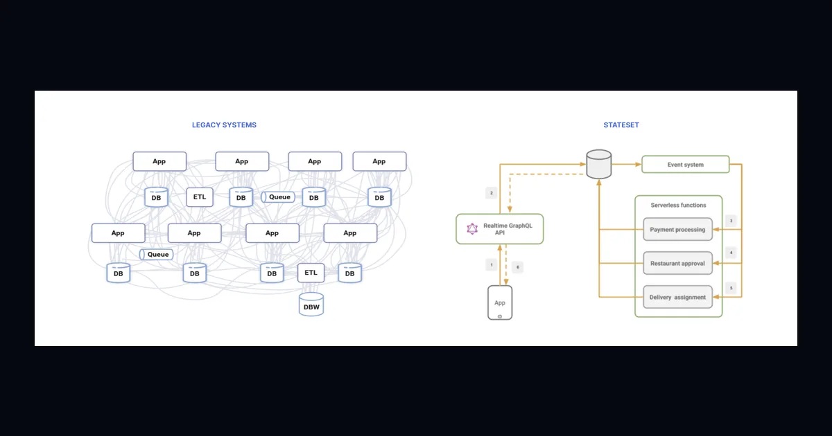 Preview of StateSet