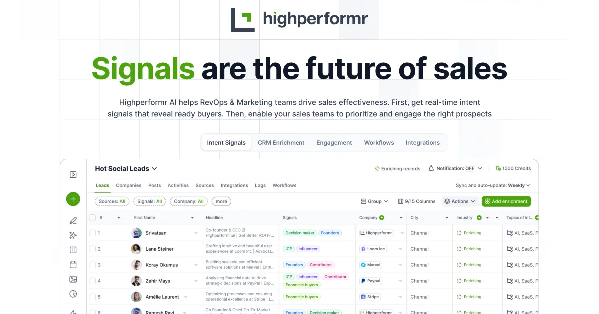 Preview of Highperformr