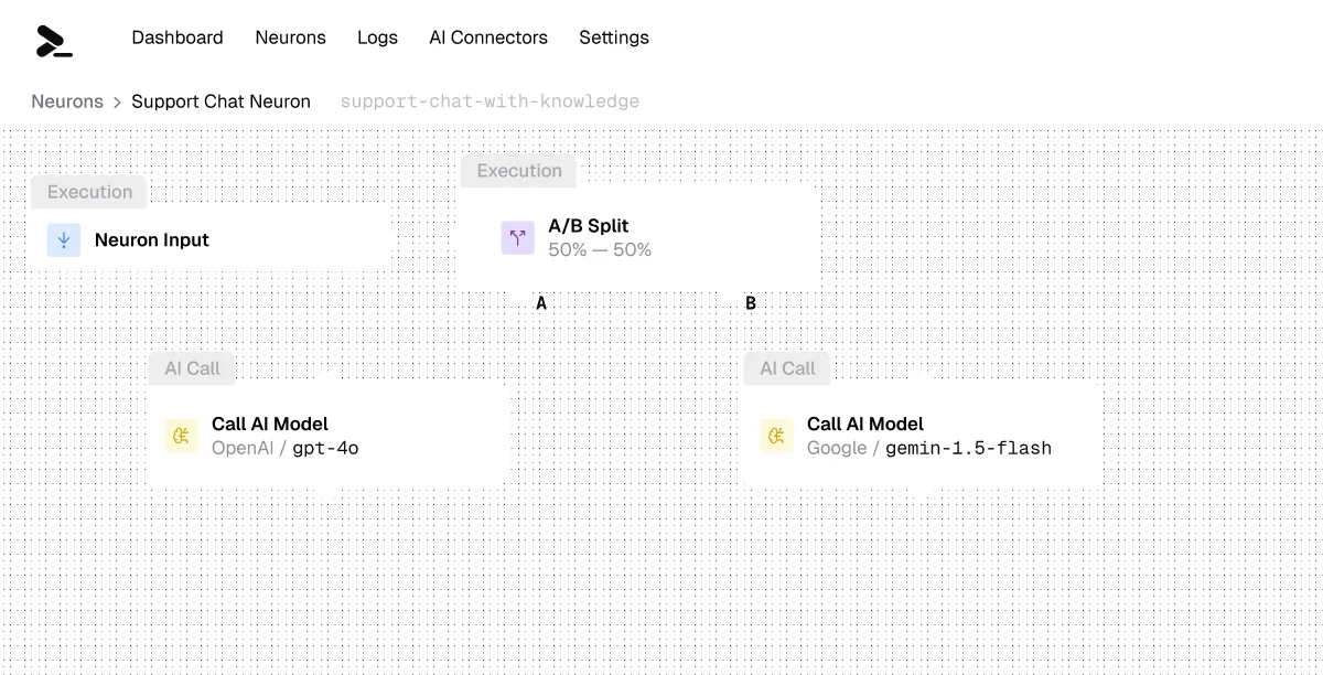 Preview of Prompteus â AI Orchestration